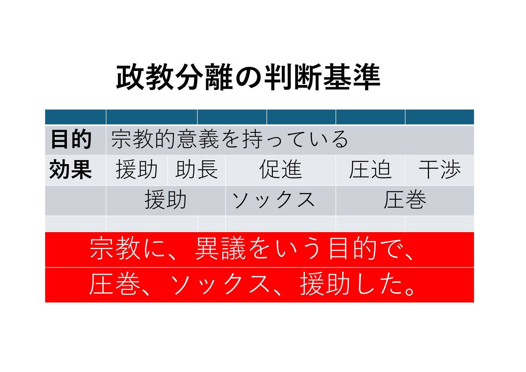 政教 分離 日本