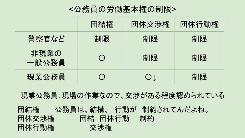 3月31日　憲法に入りました