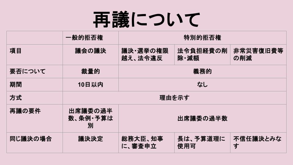 3月30日　地方自治法　対比して覚えることが多いかな