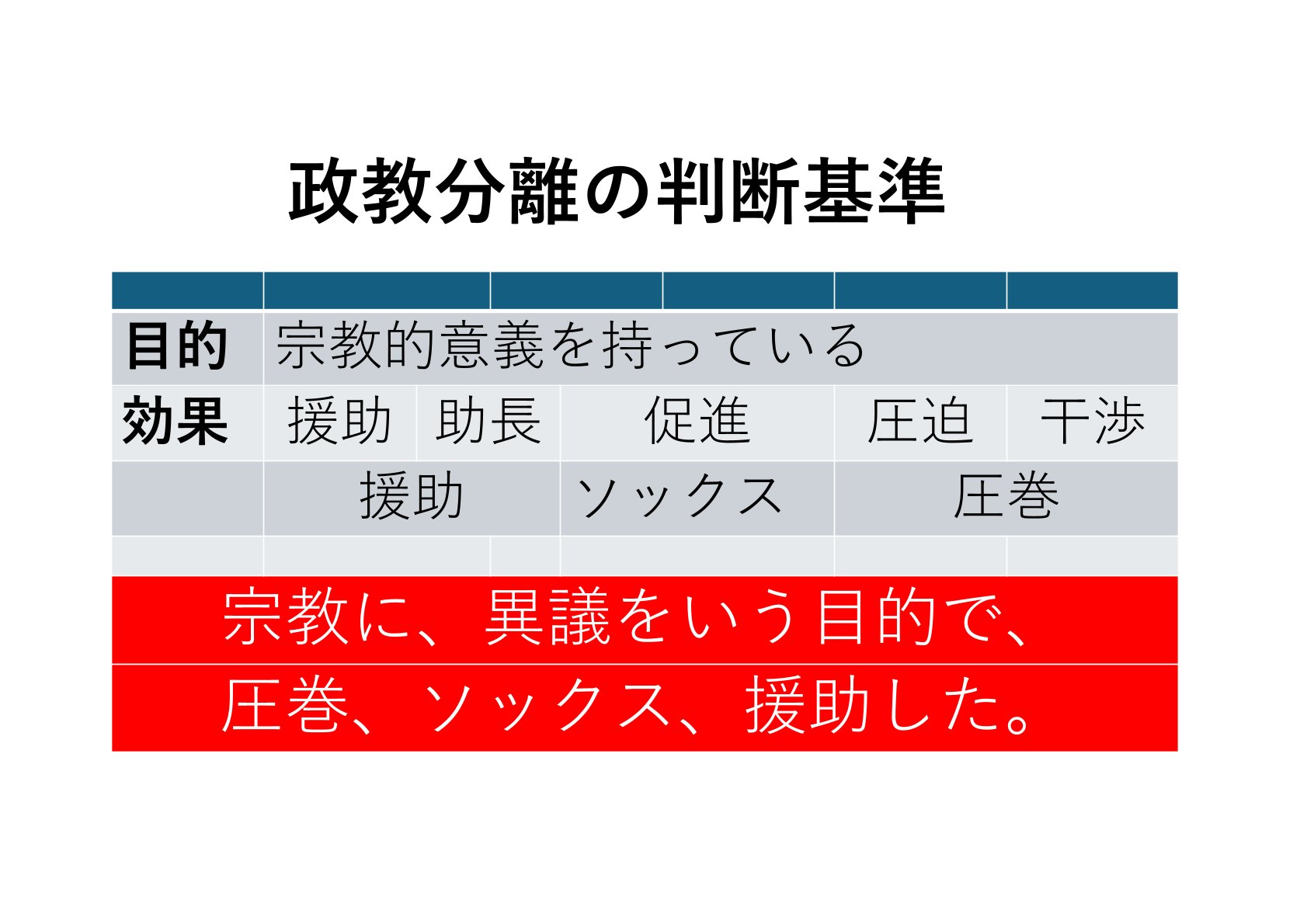 4月2日　議員定数問題、精神の自由　政教分離について