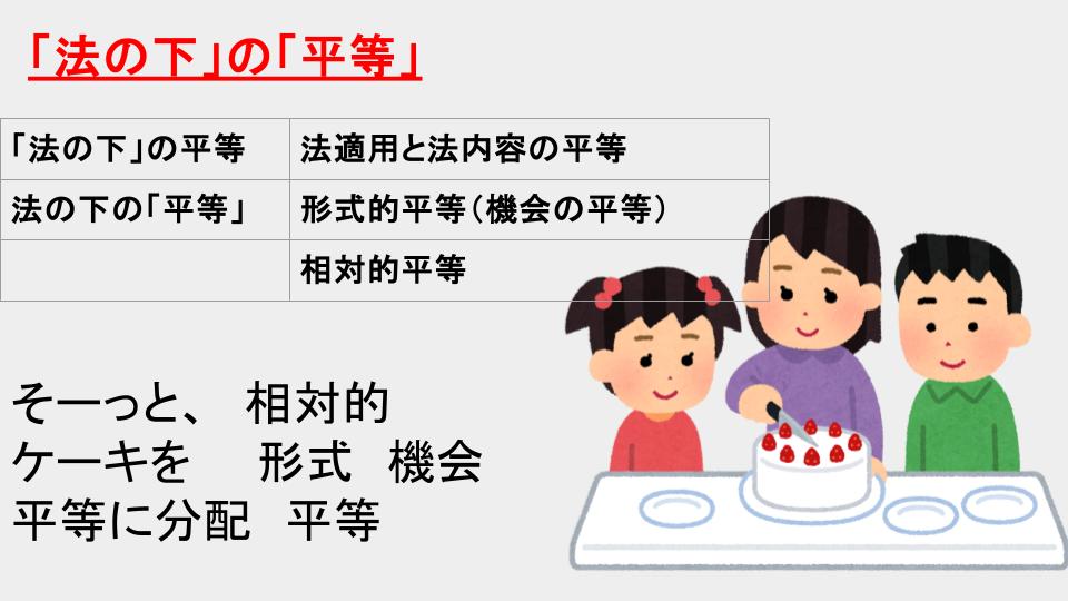 4月1日　13条新しい人権、14条法の下の平等