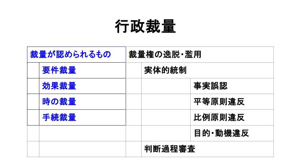3月16日　行政法に突入！総論と行政裁量